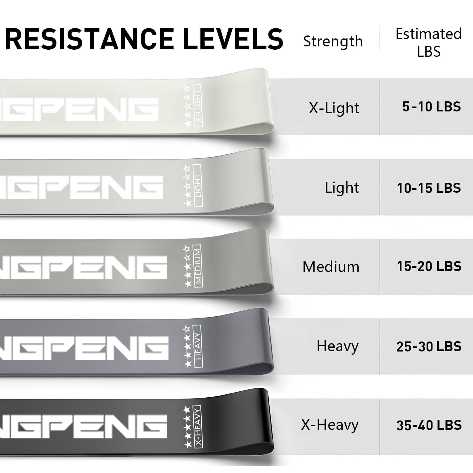 Anneau de Tension en Latex de  - Yoga Fitness Resistance Band avis et prix